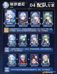 崩坏星穹铁道刻律德菈希儿配队图