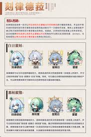 崩坏星穹铁道刻律德菈实战画面