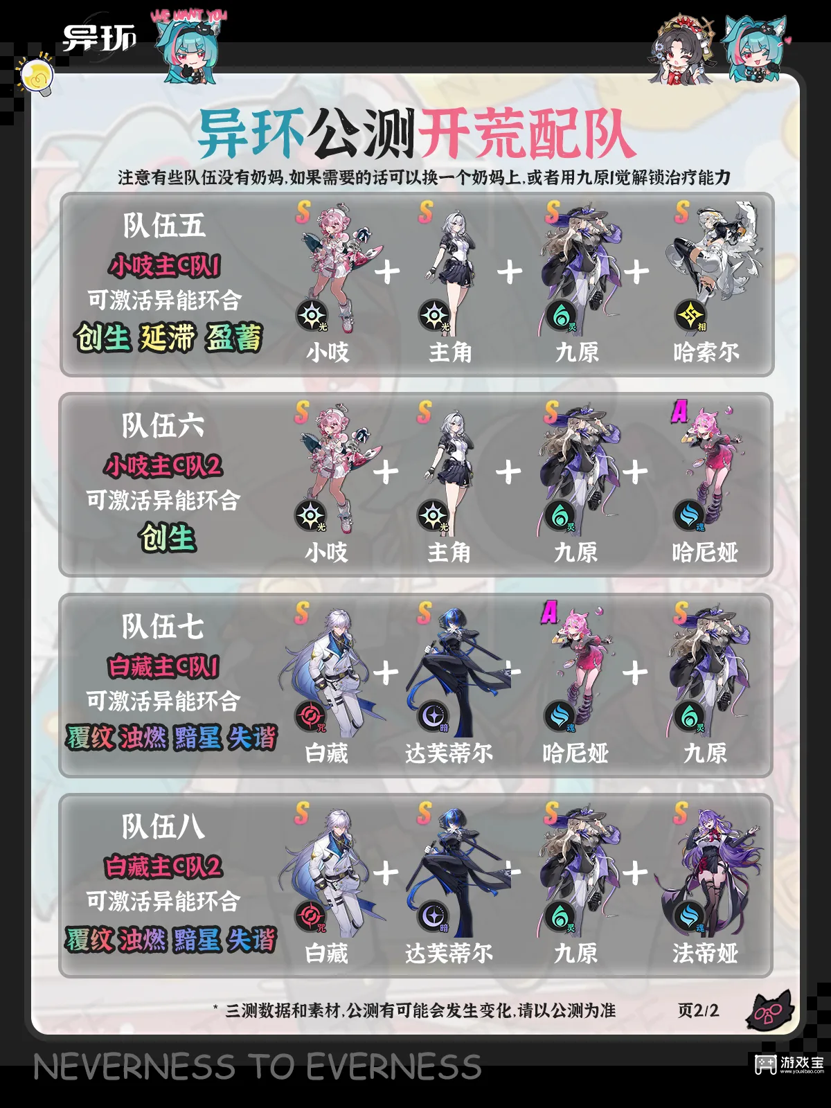 异环娜娜莉生花队配队图