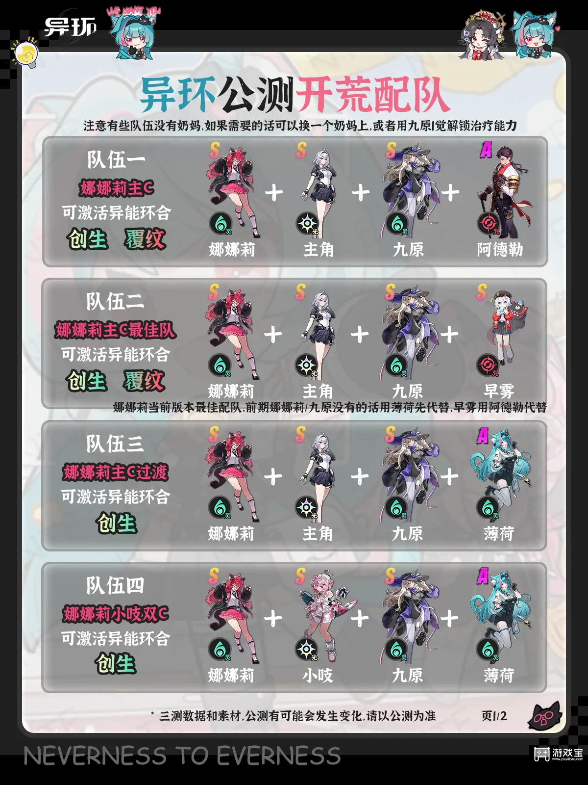 异环小吱速通队配队图