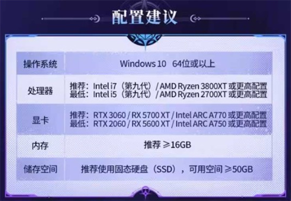 归环资格下载说明