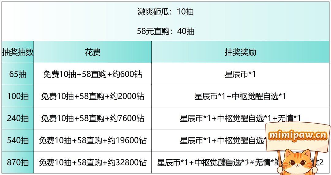斗罗大陆h5立夏尝冰活动界面