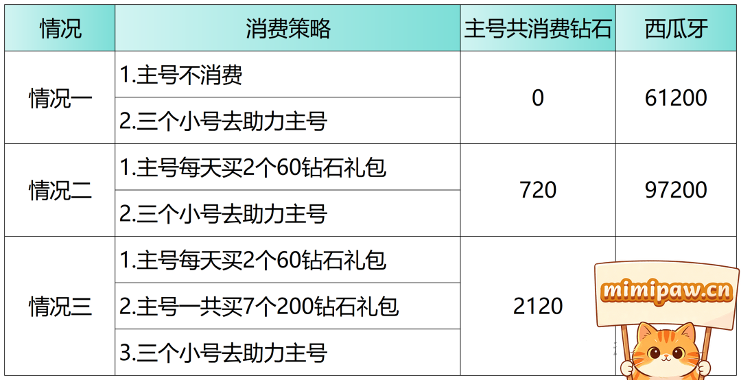 斗罗大陆H5激爽砸瓜活动界面说明
