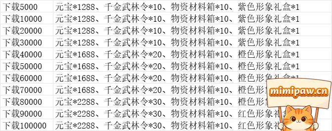 武娘手游公测礼包码展示图