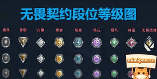 无畏契约段位机制示意图