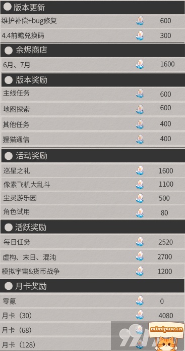 崩坏星穹铁道4.3版本星琼获取来源分布图