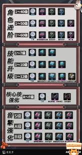 绝区零技能符文与灵晶材料图示