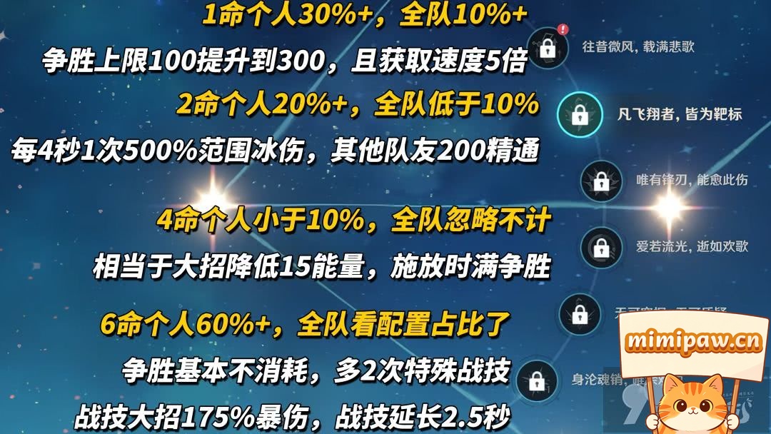 原神洛恩命座效果展示