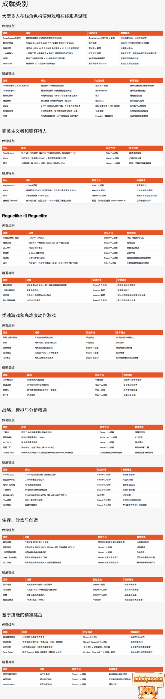 硅谷大学奖学金介绍图